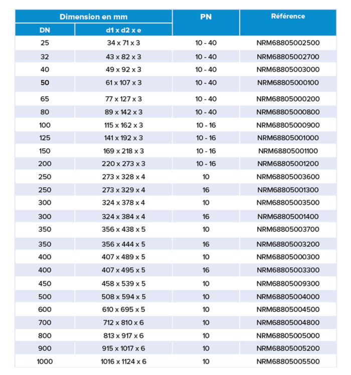 Tableau dimensions joints KGS2 avec ACS