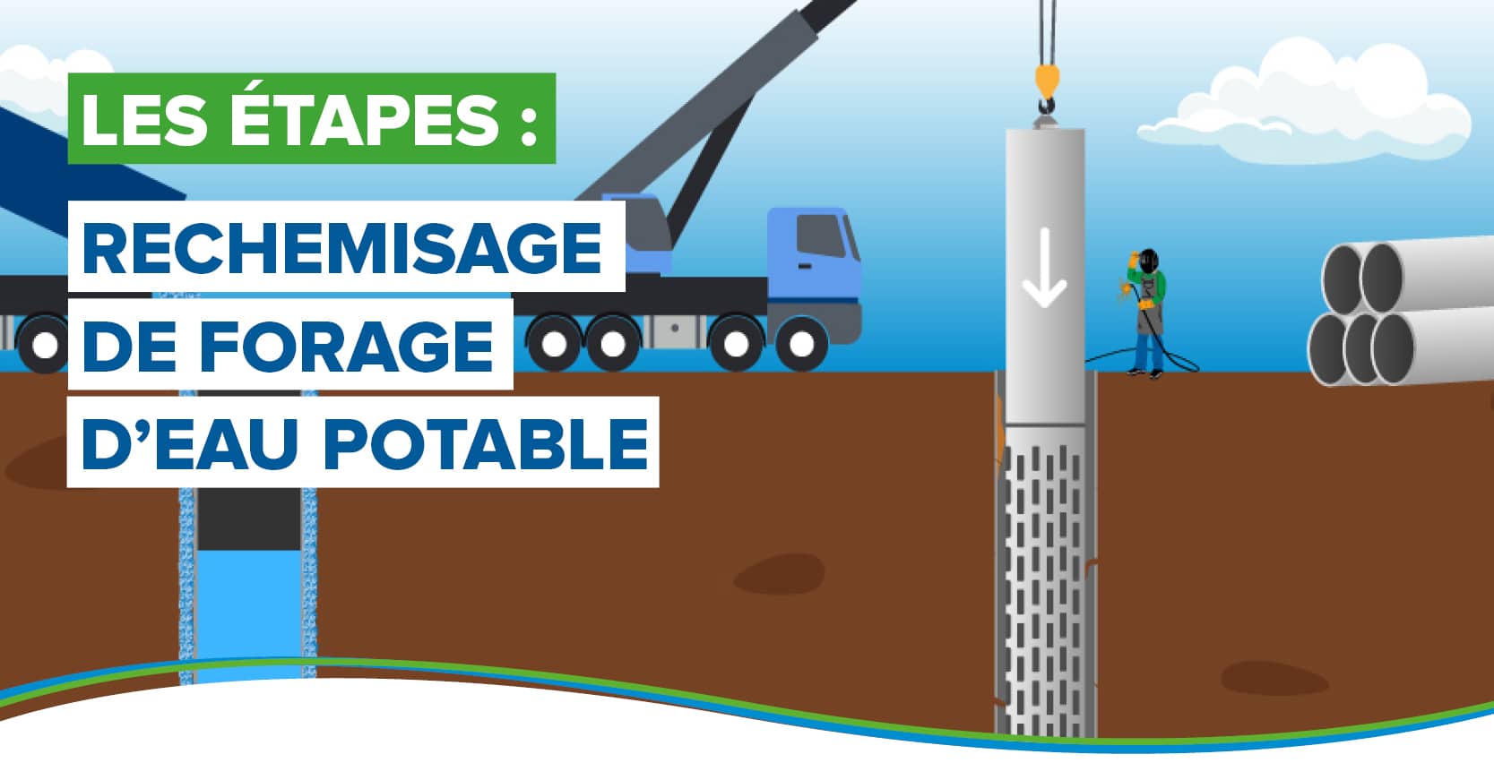 Etapes de rechemisage de forage d'eau potable