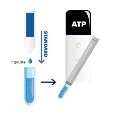 4.-Validation_de_la_mesure Validation de la mesure ATPmétrie
