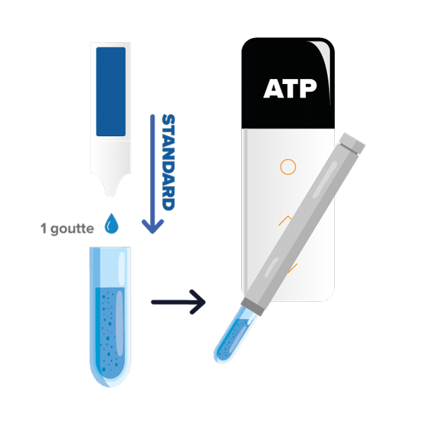 4.-Validation_de_la_mesure Validation de la mesure ATPmétrie