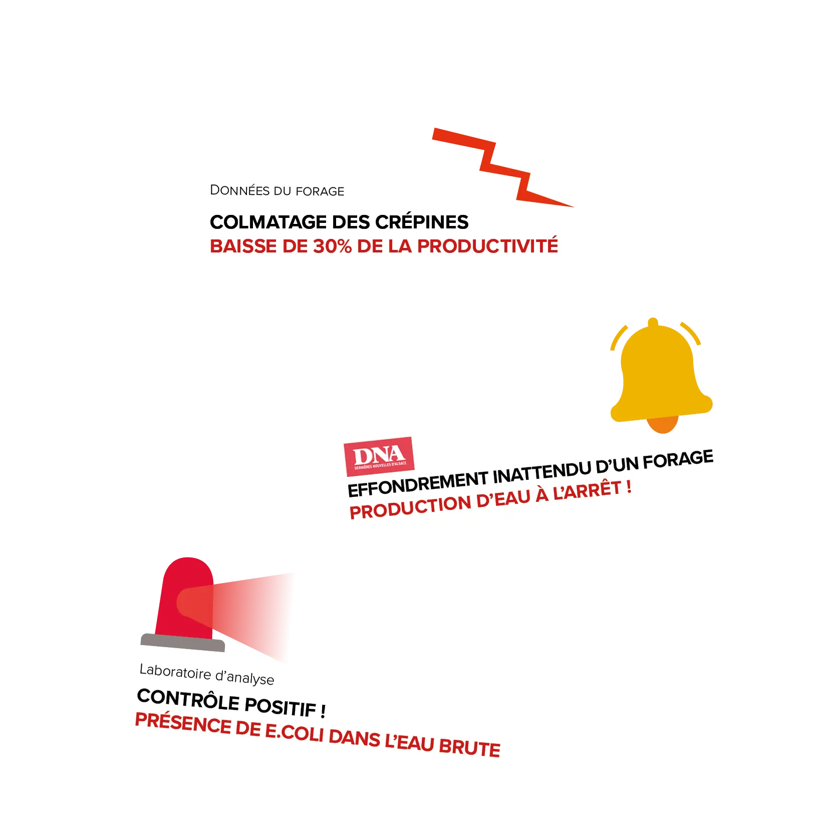 Problèmes rencontrés sur les forages d'eau potable